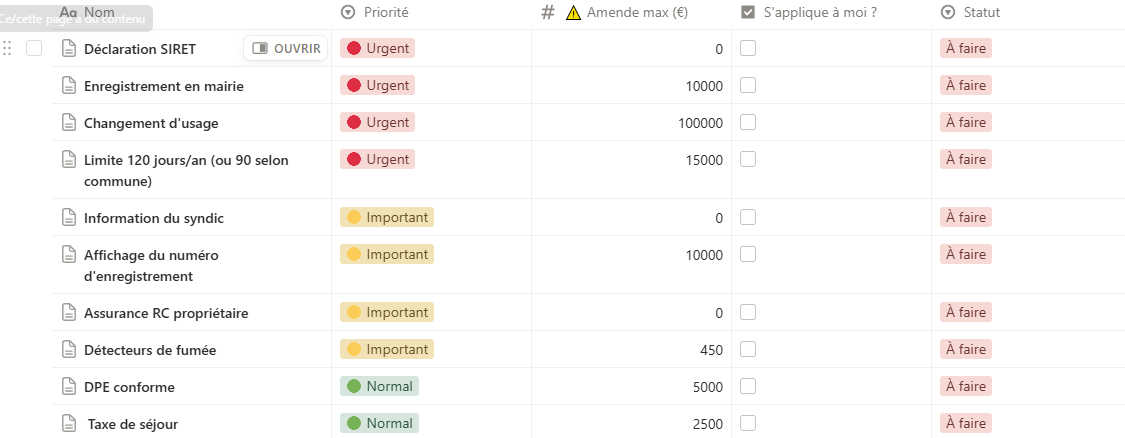 Aperçu outil conformité